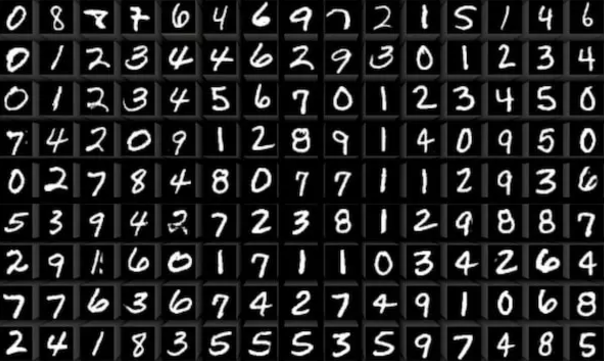 Handwritten digit recognition with TensorFlow